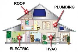 4-Point Inspection in Sarasota: What Insurers Require
